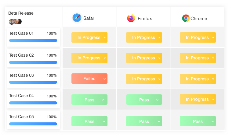 ProjectOne