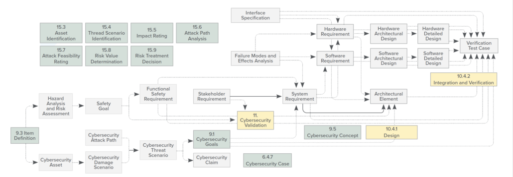 Jama Connect