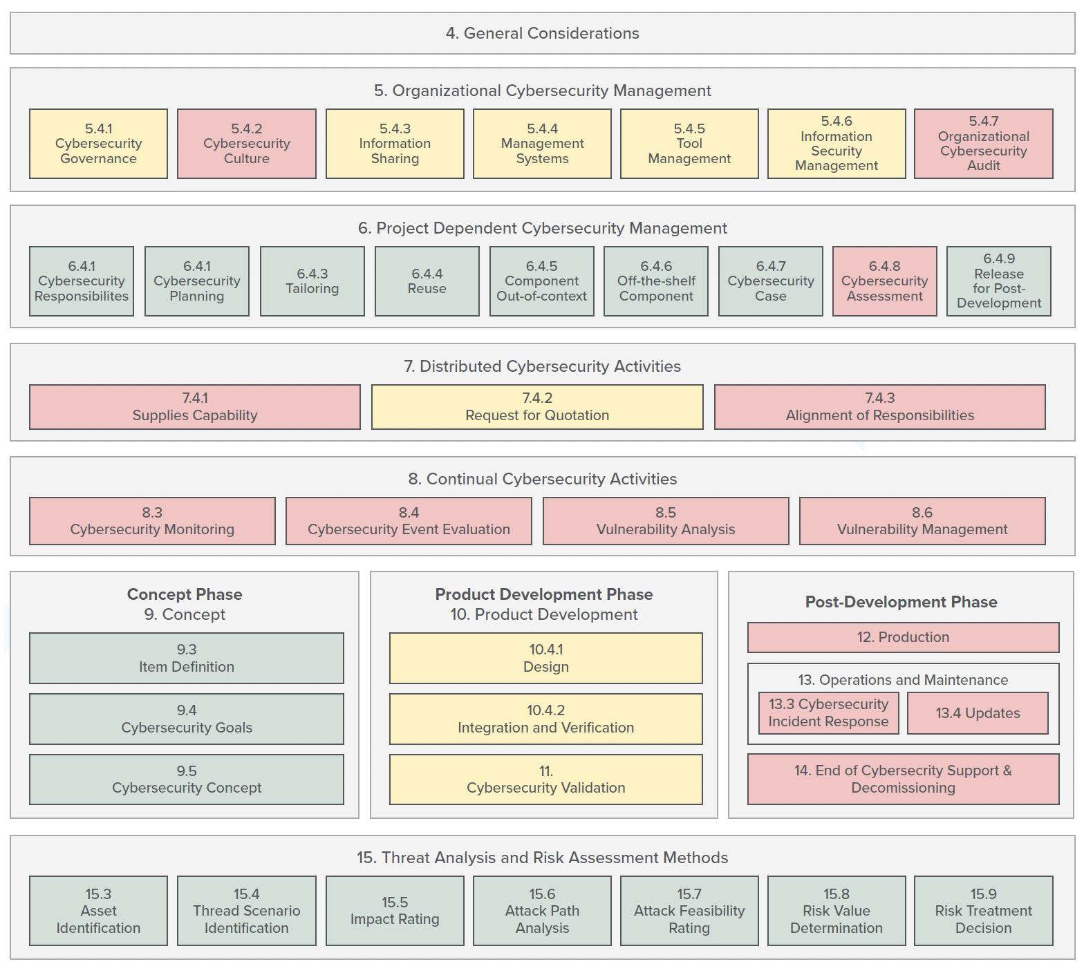 Jama Connect