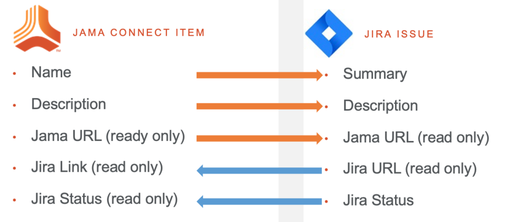 Jama Connect Interchange