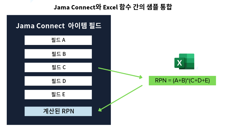 Jama Connect Interchange