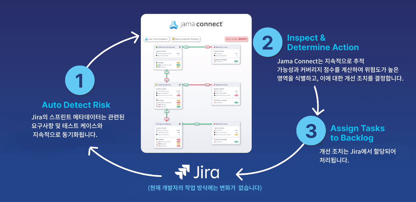 요구사항 관리